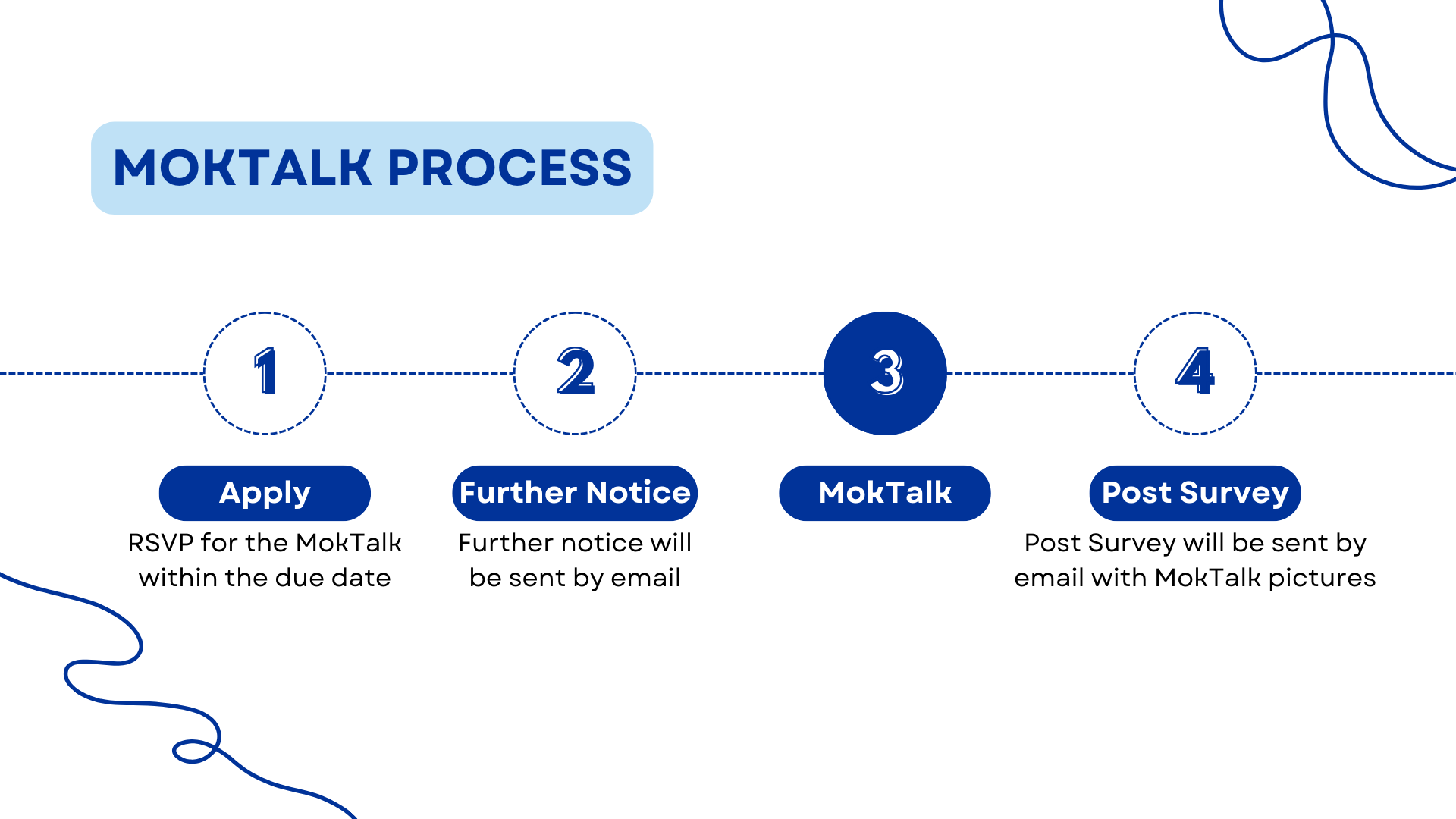 MOKTALK PROCESS